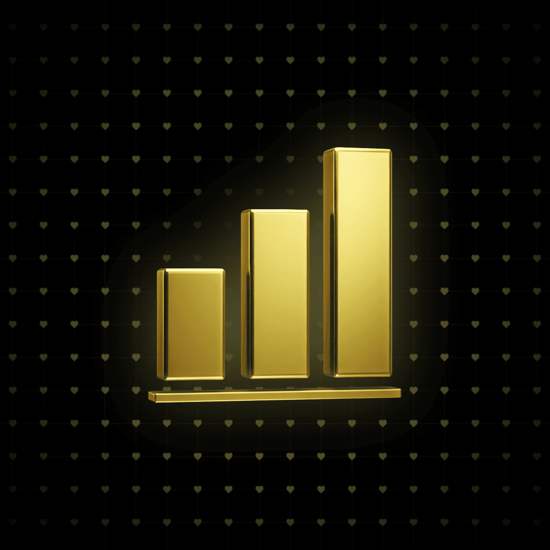 Custom Indicator